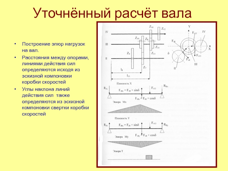 Расчет действия сил