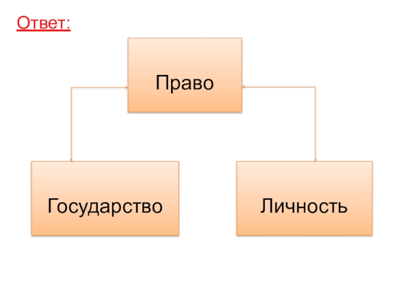 Ресурс ответов