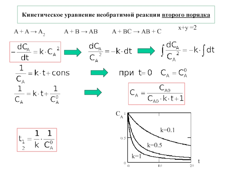 Кинетическое уравнение реакции. Кинетическое уравнение гетерогенной реакции первого порядка. Кинетическое уравнение реакции 1-го порядка. Степень превращения для реакции второго порядка. Кинетическое уравнение скорости реакции 1-го порядка.