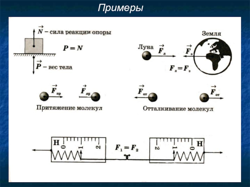 Примеры силы в физике. Силы природы. Силы в физике. Силы в природе физика. Силы в природе физика формулы.