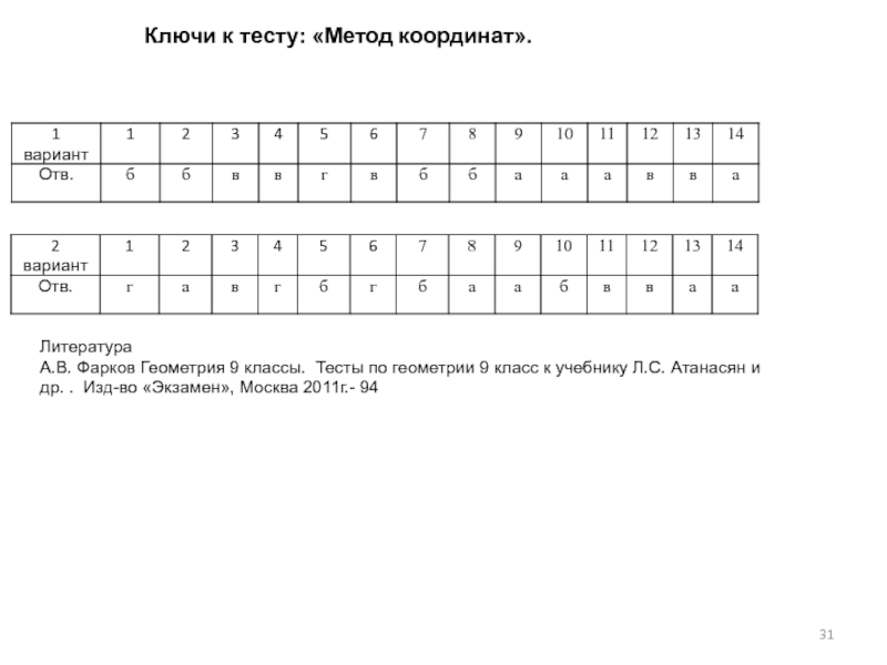 Метод координат презентация 9 класс атанасян