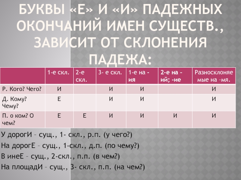 Буква склонение. Буквы е и и в падежных окончаниях существительных. Буквы е-и в падежнных окончаниях имён существительных. Е И И В окончаниях примеры. Е И И В падежных окончаниях примеры.