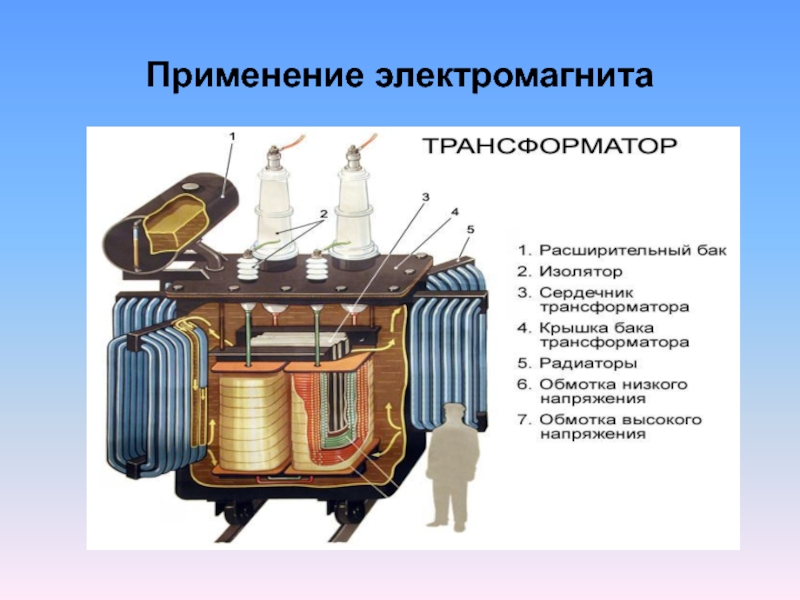 Презентация электромагниты и их применение 8 класс