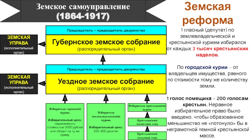 Реформа органов власти и управления камерализм презентация