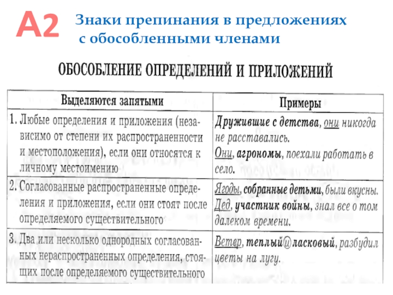 Обособление уточняющих чл предложения 8 класс презентация