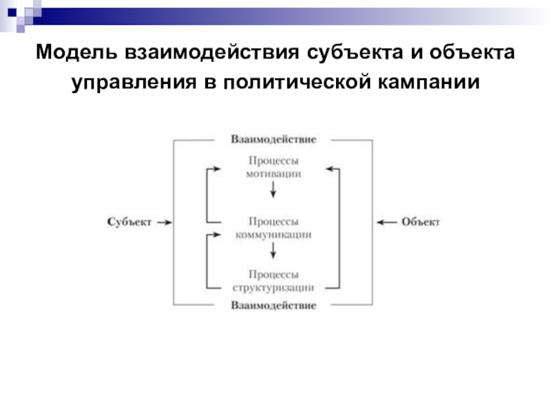 Схема объект субъект