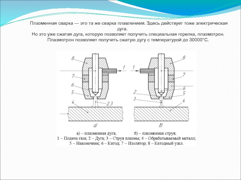 Плазменная сварка это