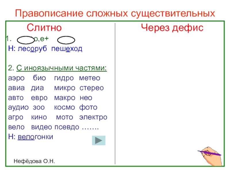 Сложные существительные текст