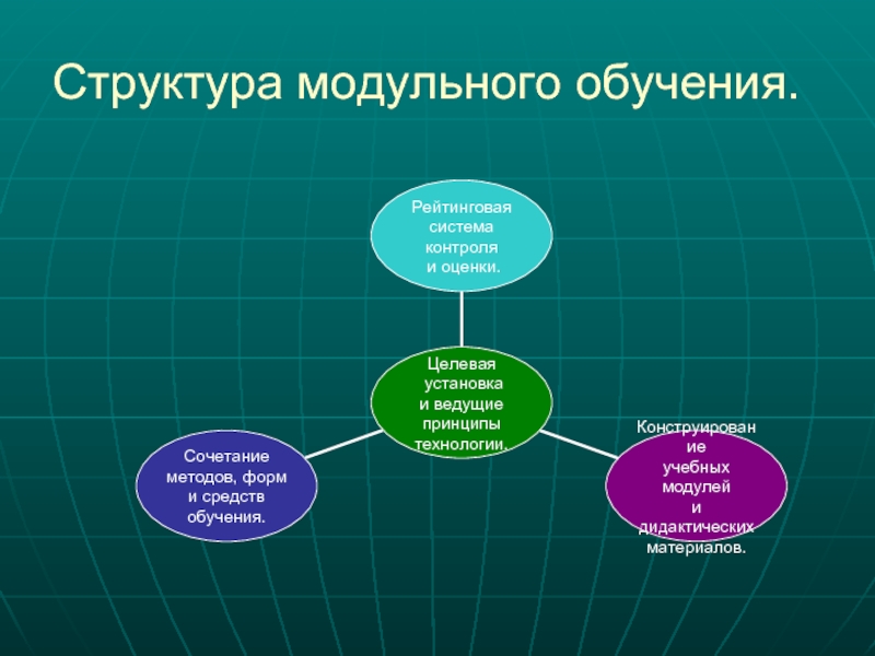 Модульное обучение картинки