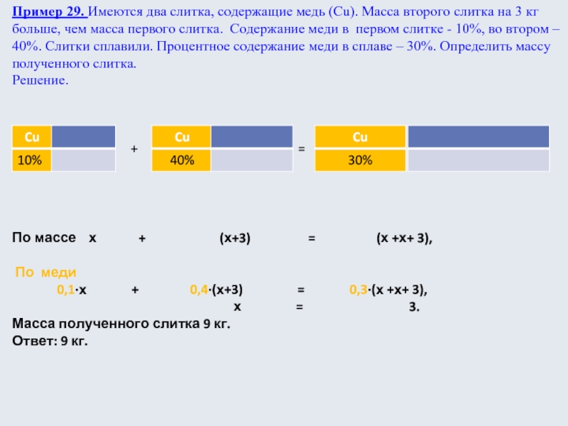 Первый сплав меди содержит 10 второй 40. Имеются два слитка содержащих. Масса 1 слитка меди. Имеются 3 слитка масса первого 4 кг. Задачи на слитки и сплавы.