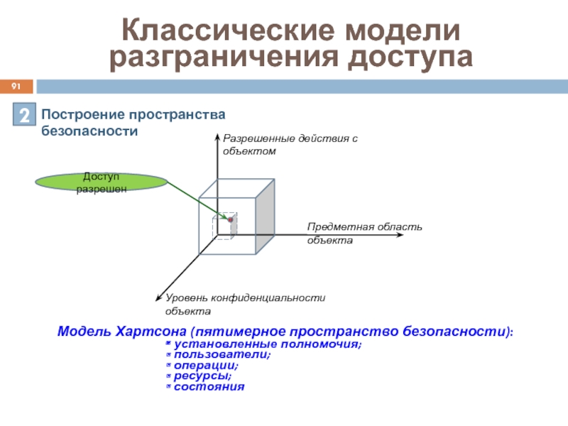 Область объекта. Политика ролевого разграничения доступа. Ролевая модель разграничения доступа. Полномочная модель разграничения доступа. Пятимерное пространство безопасности Хартсона..