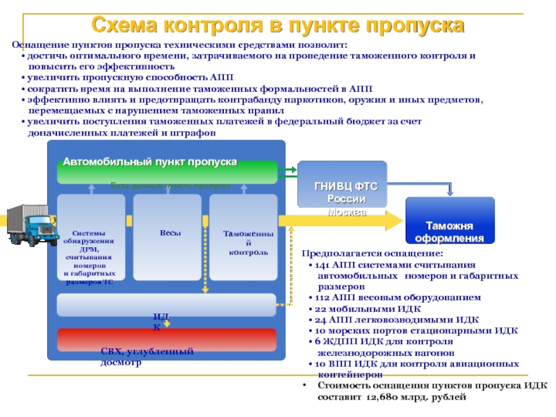 Типовая технологическая схема организации пропуска через государственную границу в автомобильных