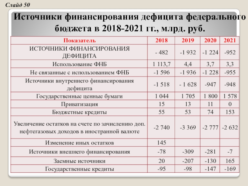 Источники финансирования дефицита федерального бюджета. Доходы бюджета. Источники финансирования бюджетного дефицита. Доходы бюджета источники финансирования дефицита бюджета. Источники финансирования дефицита бюджета схема.