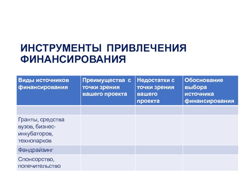 Привлечение финансирования