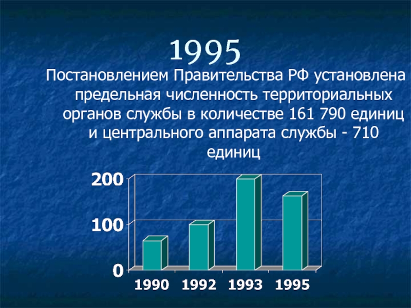 1995 сколько лет в 2024. Предельная численность. Предельное число. РАН предельная численность. Количество центральных аппаратов в России.