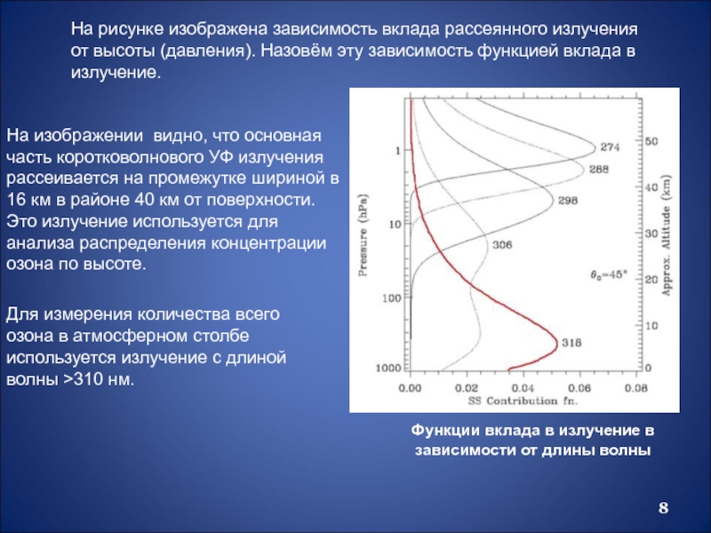 Функция зависимости