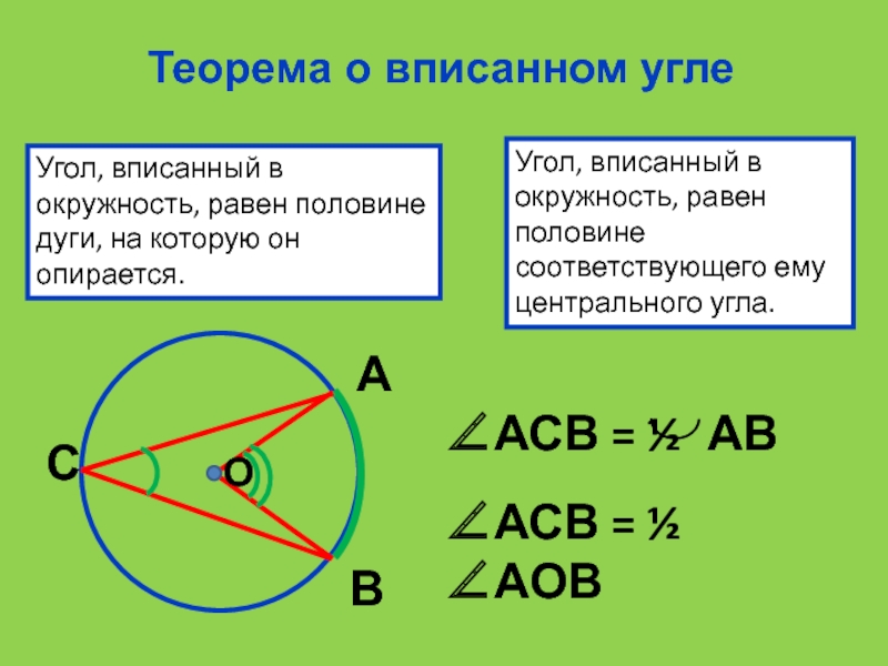 1 2 дуги равна углу