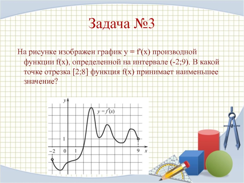 На рисунке изображен график производной функции определенной на интервале 3 8 в какой точке