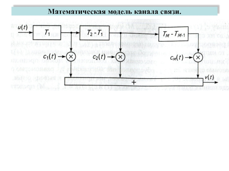 Модели и их связи. Математическая модель помех в канале. Математические модели каналов связи. Математическая модель системы связи. Моделирование каналов связи.