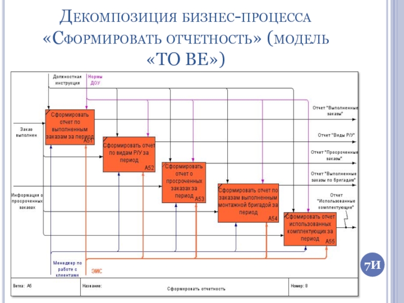 Декомпозиция плана продаж пример