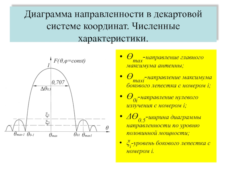 Диаграмма в системе координат. Диаграмма направленности в декартовой системе координат. Диаграмма направленности антенны в декартовой системе координат. Ширина дн антенны формула. Ширина диаграммы направленности.