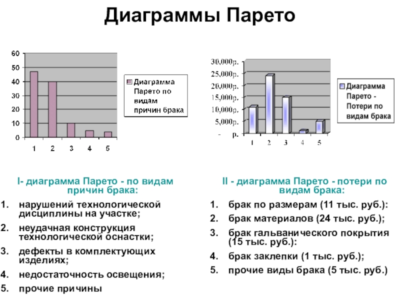 Карта брака на производстве