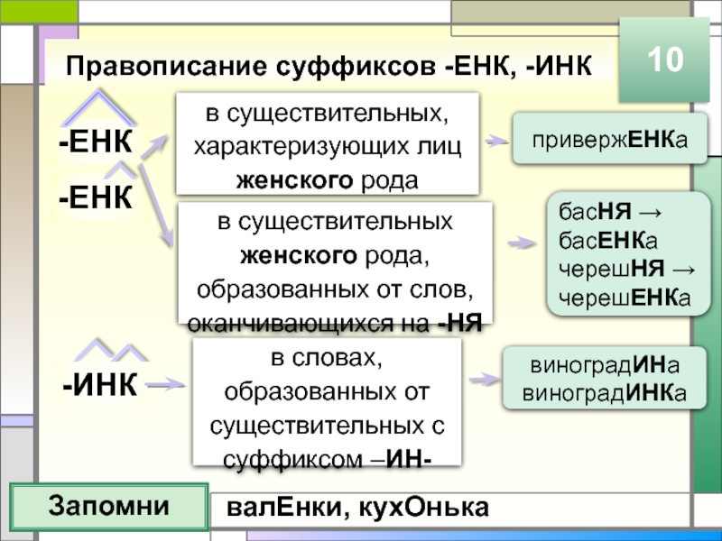 Правописание суффиксов существительных. Написание суффиксов существительных. Правописание суффикса еньк. Существительные с суффиксом к.