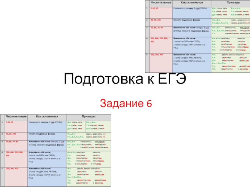 Презентация Подготовка к ЕГЭ по русскому языку. Задание 6.