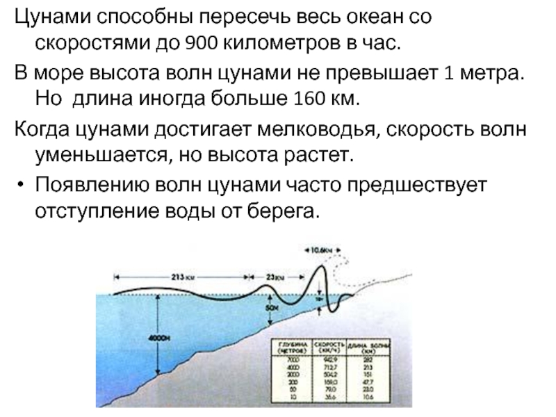 900 км