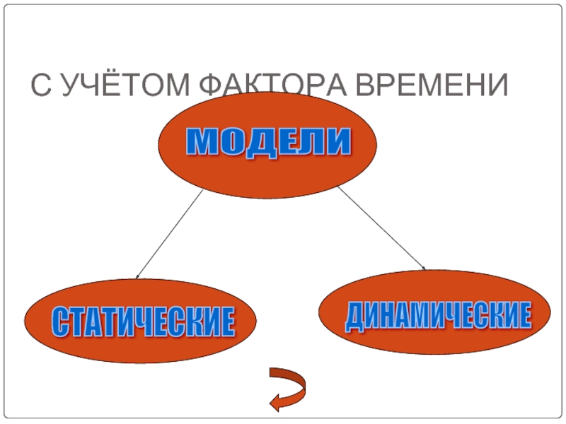 Фактор учета. Модели по учету фактора времени. Учитаны факторы. По учету фактора времени модели могут делиться на. Учет фактора времени картинки.