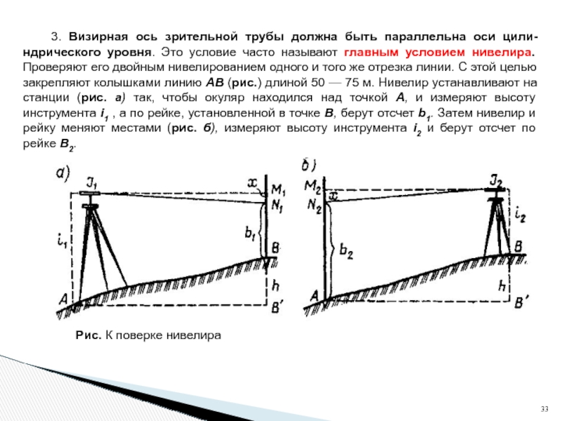 Нивелир почему перевернутое изображение