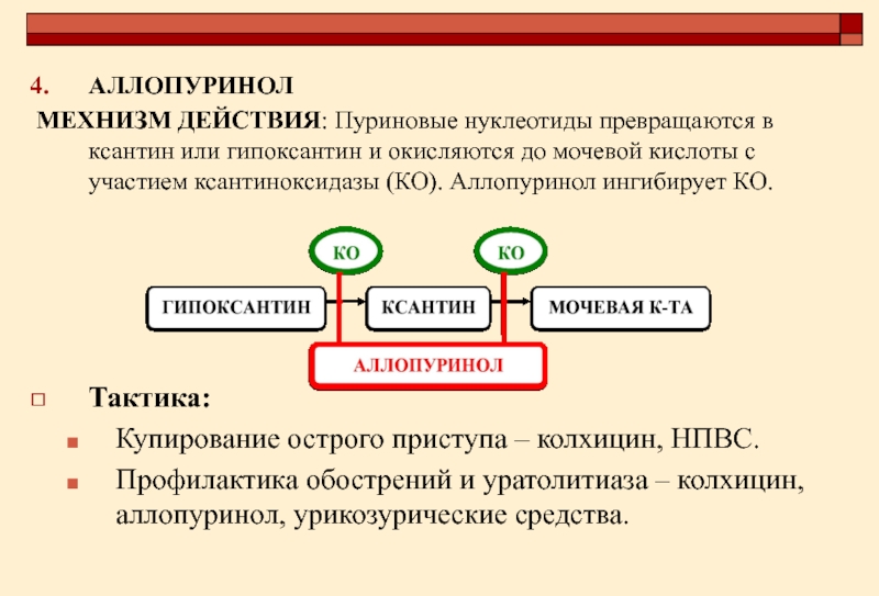 Аллопуринол схема лечения