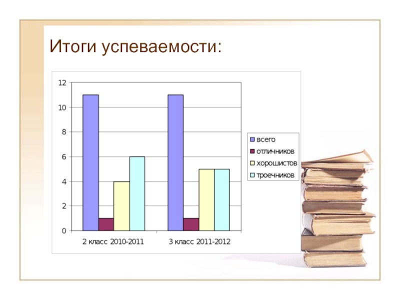 Результат темы. Итоги успеваемости. Диаграмма отличников хорошистов и троечников. Статистика отличников хорошистов и троечников. Отличники хорошисты и троечники.