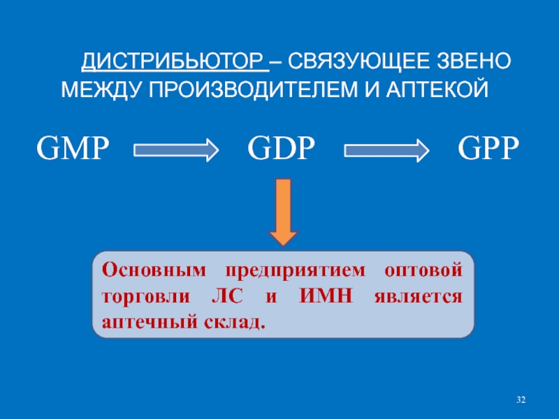 Бизнес план является связующим звеном между