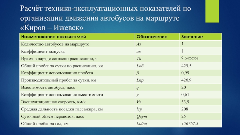 Расчет технико. Технико-эксплуатационные показатели маршрутных автобусов. Расчет технико-эксплуатационных показателей. Расчет технико эксплуатационных показателей работы автобусов. Расчет технико эксплуатационных показателей на маршруте.