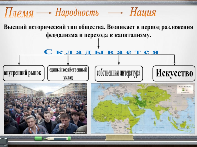 Запишите слово пропущенное в схеме племя народность нация