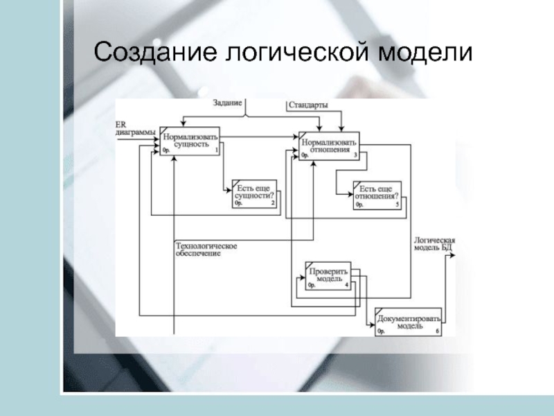 Формирование модели данных. Разработка логической модели. Построение логической модели. Построение информационно-логической модели. Логическая модель квартиры.