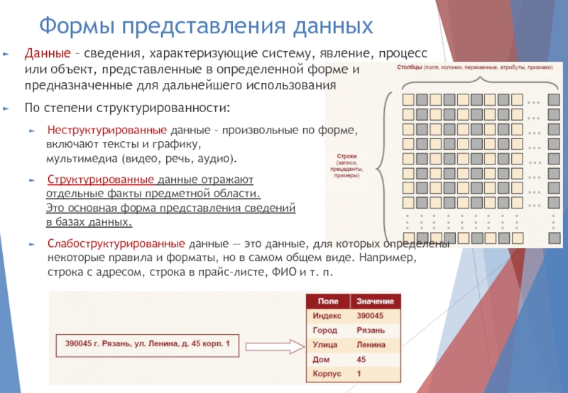 Формы представления данныхДанные – сведения, характеризующие систему, явление, процесс или объект, представленные в определенной форме и предназначенные