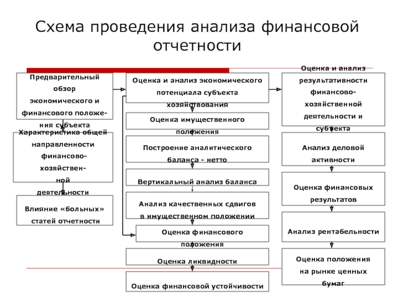 Экономические обзоры рф