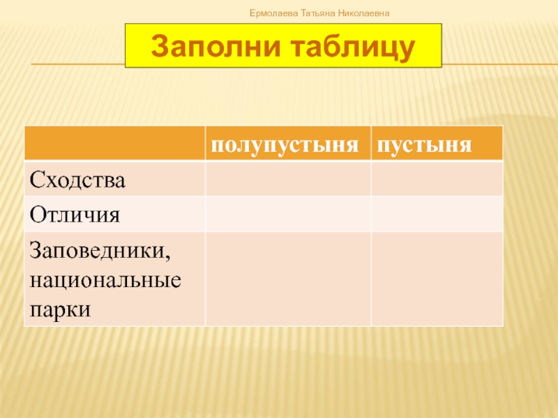 Таблица пустыни. Полупустыни таблица. Пустыни и полупустыни таблица. Пустыня и полупустыня таблица. Природные зоны полупустыни таблица.