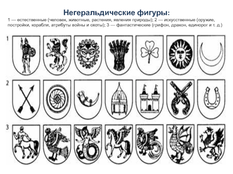 Гербы число. Геральдические и негеральдические фигуры герба. Негеральдические фигуры на гербах. Негеральдические фигуры на щитах. Герб. Негеральдические фигуры Естественные.