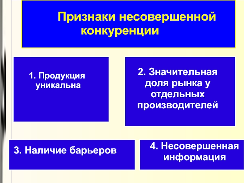 Несовершенная конкуренция презентация