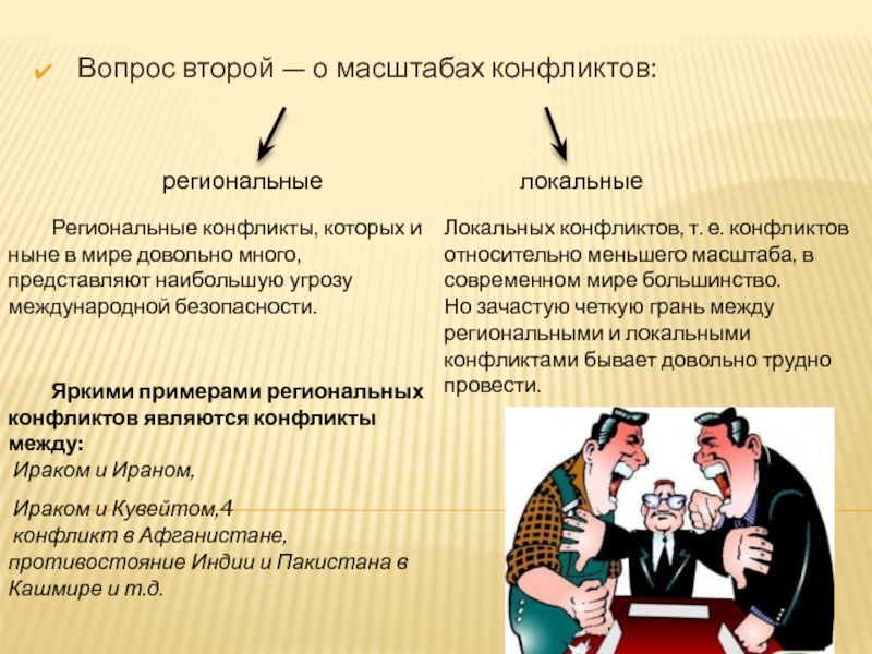 Современные конфликты на политической карте