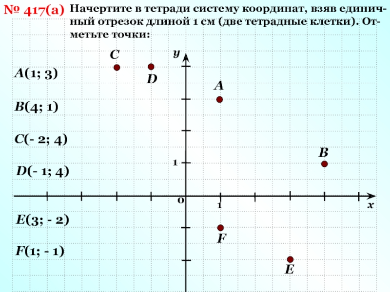 Y x 4 система координат. Человек в системе координат. Система координат в тетради в клетку. Координатная прямая н атетрадном литмсет. Как найти длину отрезка на координатной плоскости.