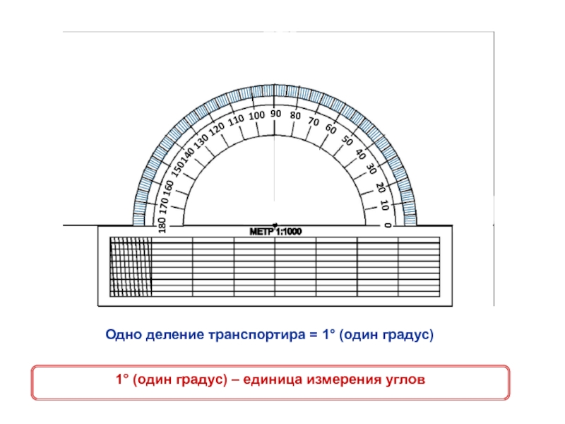 Поделить градусы