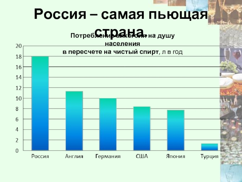 Самая пьющая страна. Самая пьющая Страна на душу населения. Рейтинг пьющих стран. Россия самая пьющая Страна.