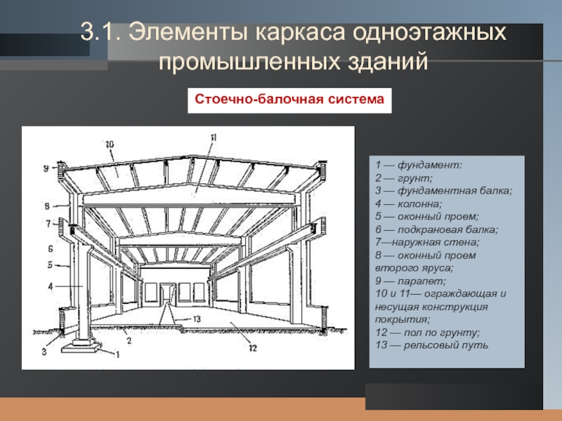 Производственные здания презентация