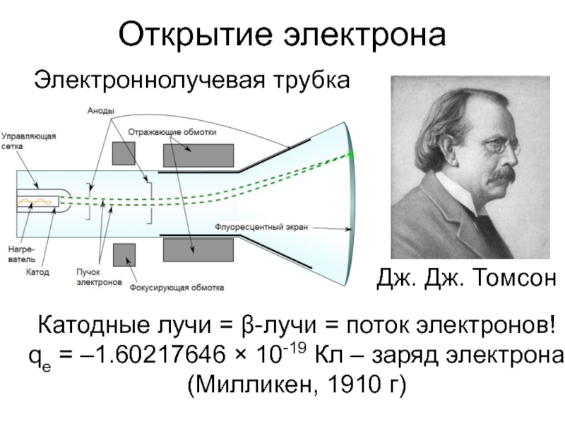 После открытия электрона. Открытие катодных лучей 1897 г Дж Томсон. Дж Томсон открыл электрон. Дж Дж Томсон открытие электрона.