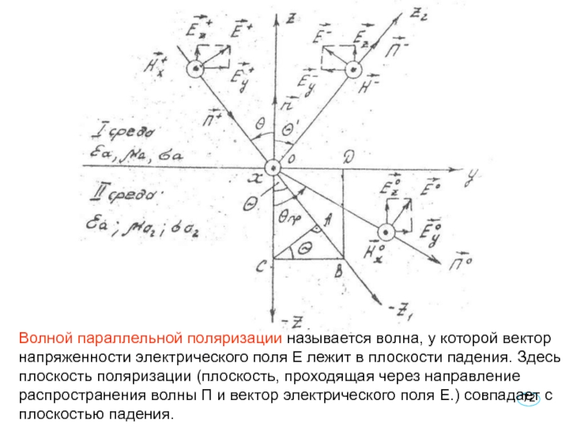 Схема пространственной ориентации векторов электрической и магнитной напряженностей