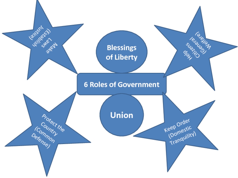 Socio political. Role of government. Socio-political Vocabulary PNG.